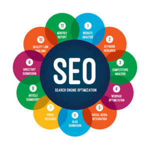 What Is SEO? A Complete Beginner Guide