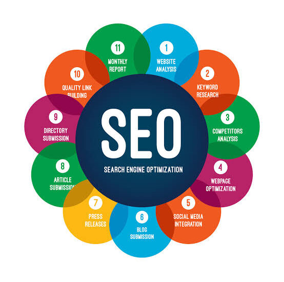 What Is SEO? A Complete Beginner Guide
