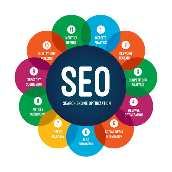 What Is SEO? A Complete Beginner Guide